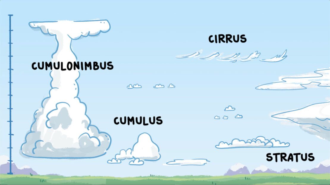 Comment se forment les nuages ?